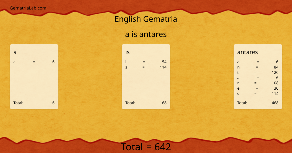 a is antares in english Gematria